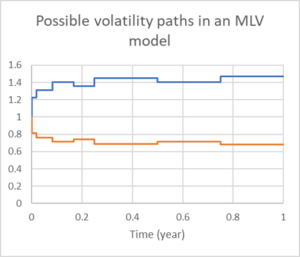 Newsletter August 2020: Mixed Local Volatility Model Boosts Distribution of Exotics - MathFinance